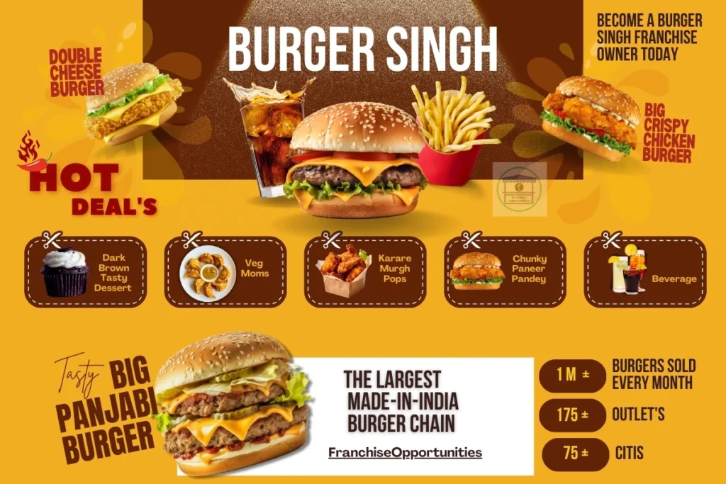 A Burger Singh franchise outlet with a vibrant signboard, seating area, and customers enjoying burgers.