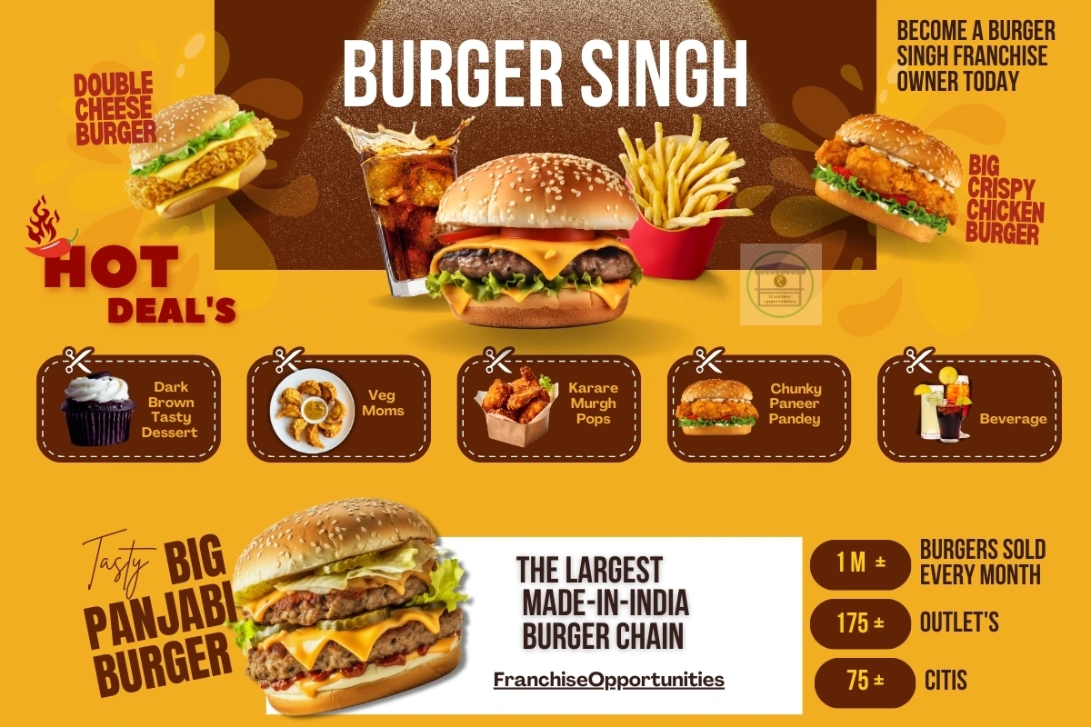 A Burger Singh franchise outlet with a vibrant signboard, seating area, and customers enjoying burgers.