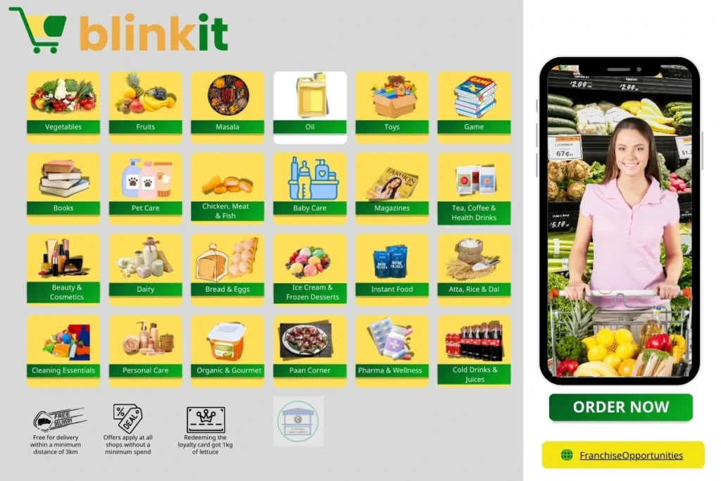A Blinkit delivery van with groceries, representing the franchise opportunity.