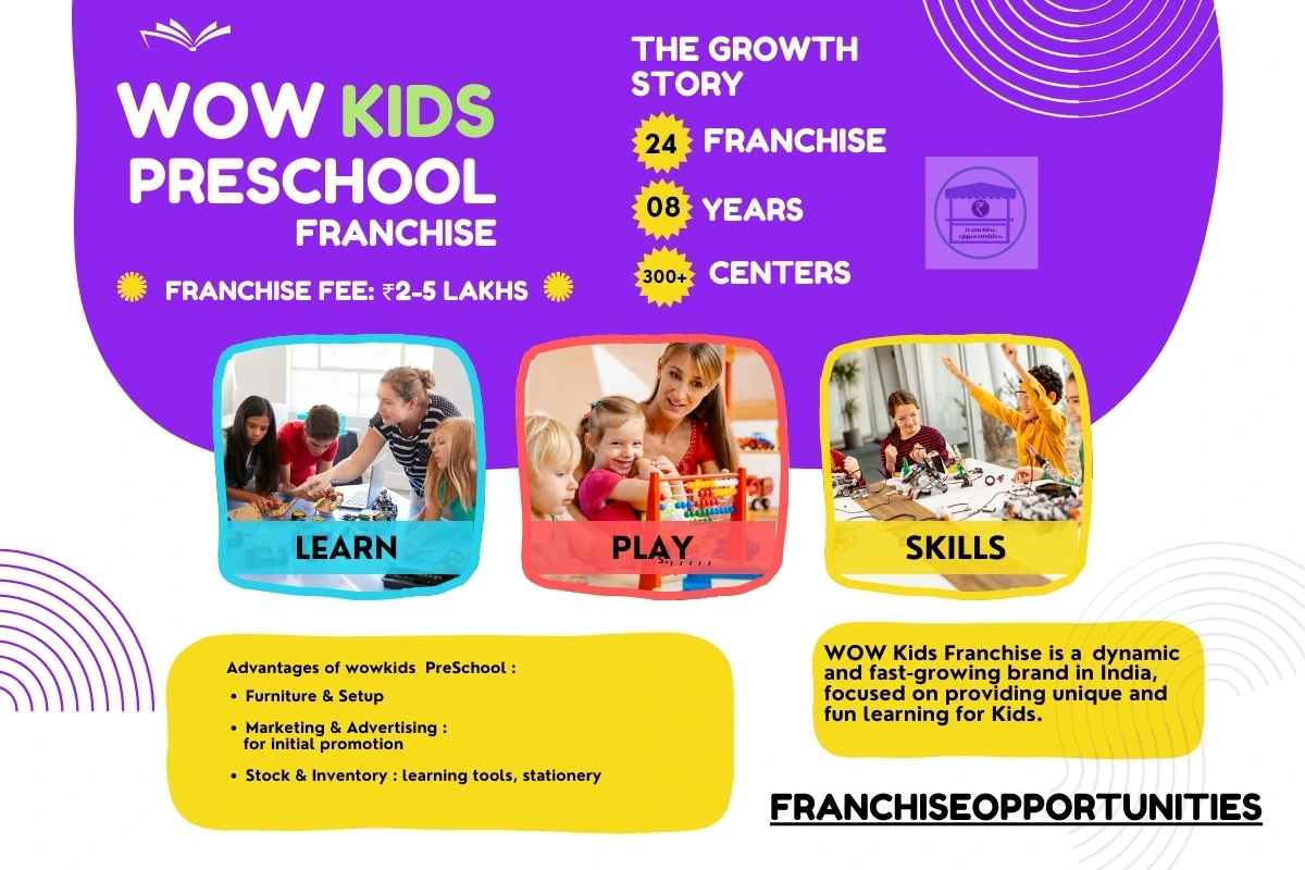 WOW Kids Franchise-A fun and colorful WOW Kids center filled with kids engaging in educational activities.