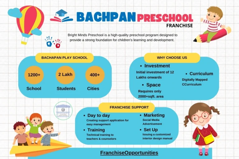 Bachpan Preschool franchise with branded signage, showing a colorful classroom setup with children learning and playing.