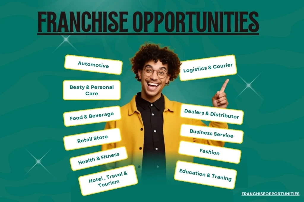 Top franchise opportunities in India, including food, retail, and education businesses.