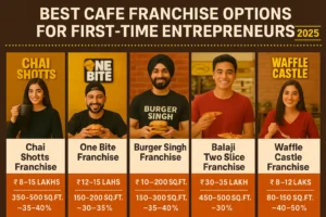 Best cafe franchise options in India for 2025 with cost and profit details
