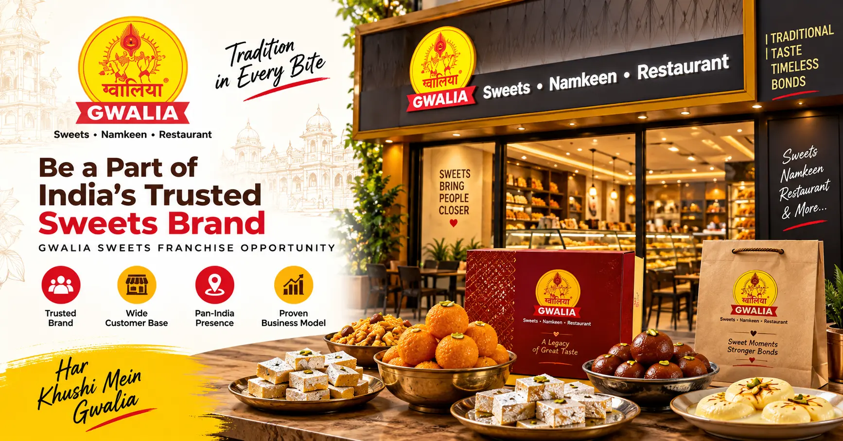 Gwalia Sweets and Restaurant outlet displaying traditional Indian mithai and namkeen, representing the Gwalia Sweets franchise opportunity